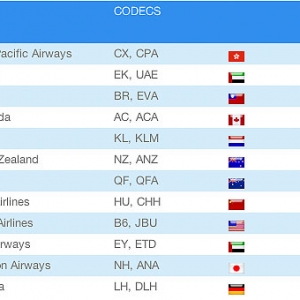 2015年全球最安全航空公司排名，国泰No.1 加航No.4 海航No.8