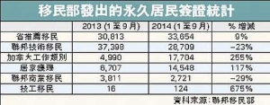 卑诗突叫停商业及技术移民申请90日清旧案