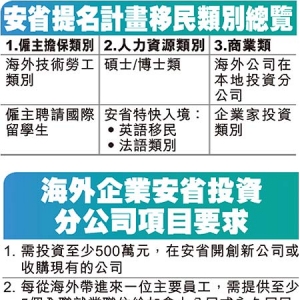 安省GTA外申请创业移民，投资额仅50万；本科留学生适合安省特快入境项目 ...