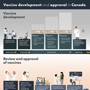 加拿大卫生部声明：批准第一款 COVID-19 疫苗